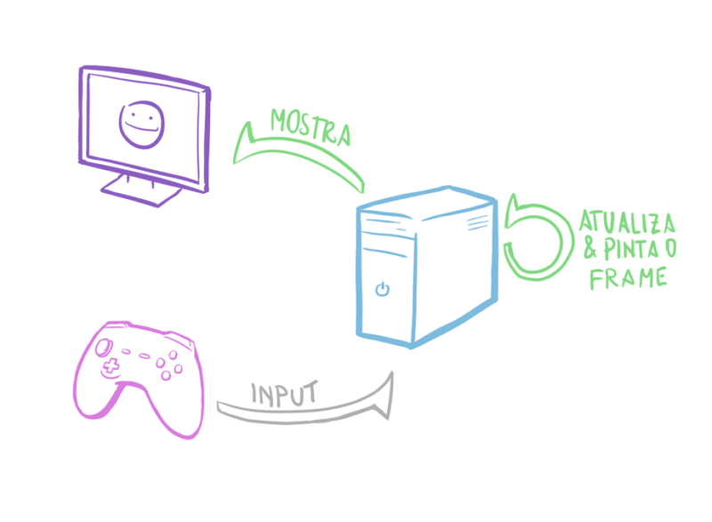 Gamepad de desenho de uma linha única de consoles de jogos conceito de jogo  esports design de desenho de linha contínua ilustração em vetor gráfico
